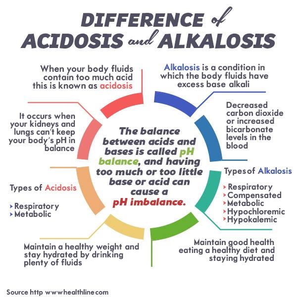 Acidosis vs alkalosis.jpeg