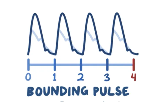 bounding pulse.png