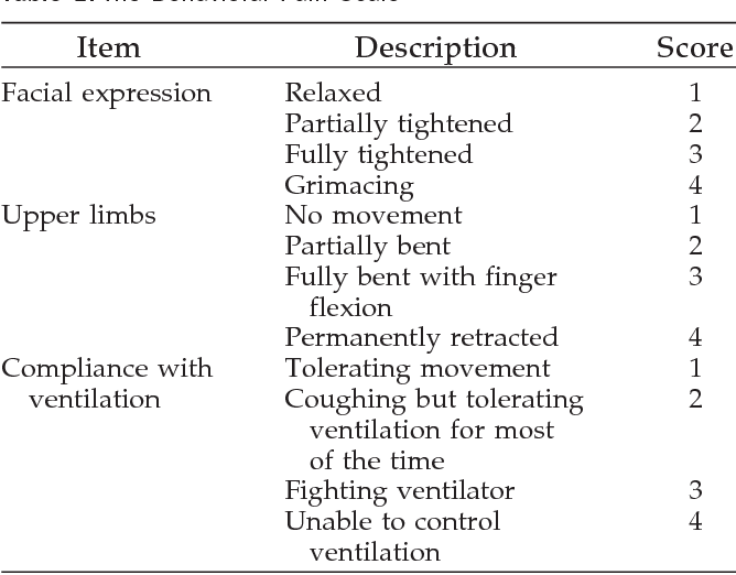 behavioral pain scale_0.png