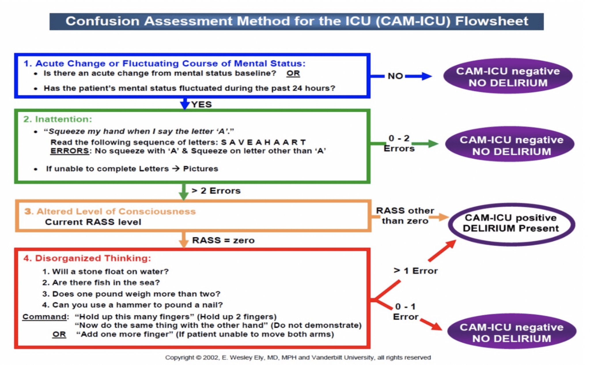 CAM-ICU score.png