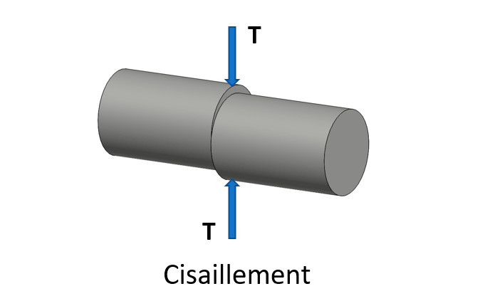 Cisaillement - F6.png