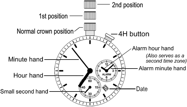 pocket-watch-instructions.jpg