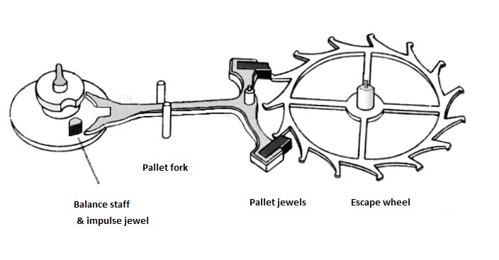 Lever-escapement.jpg