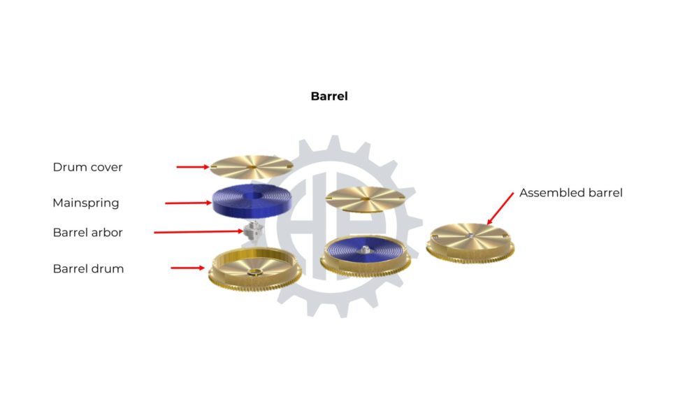 Barrel-980x601.jpg