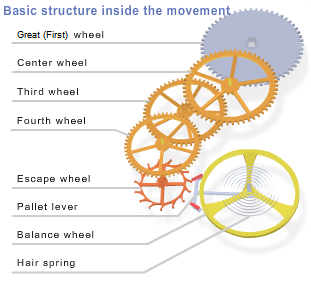 wheel-train.png