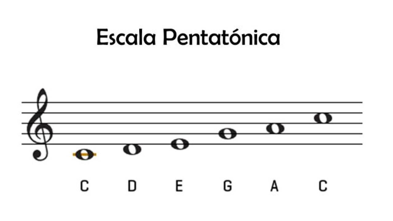 Escala-Pentatónica.jpg